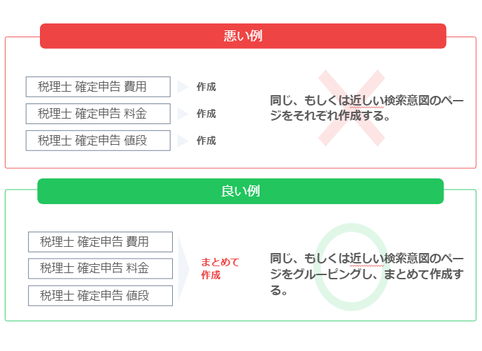 グルーピング
