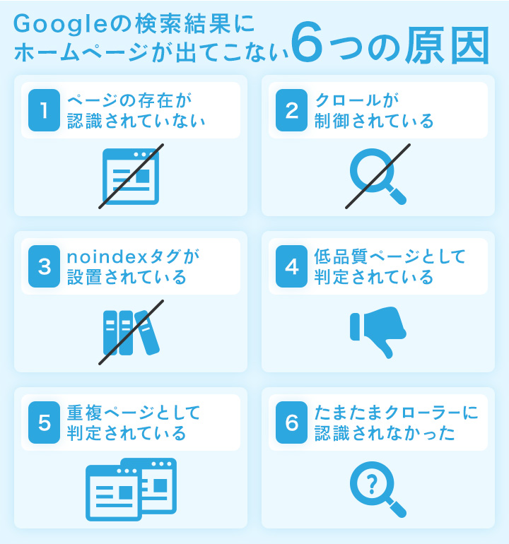 Googleの検索結果にホームページが出てこない原因