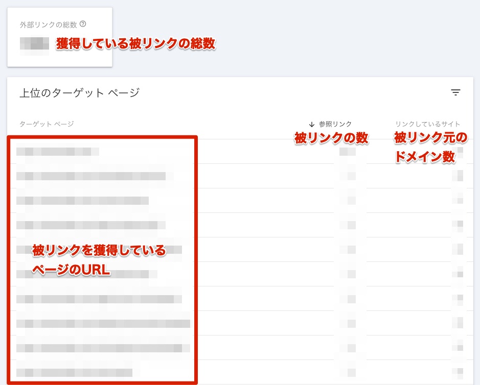 記事URLをクリックすると詳細情報を確認できる