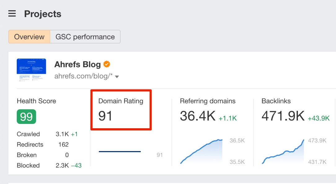 Ahrefsの管理画面