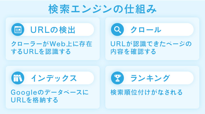 検索エンジンの仕組み