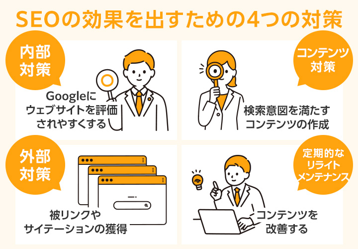 SEOの効果を出すための対策