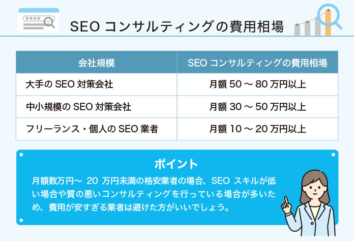 SEO対策にかかる費用と効果的な予算配分