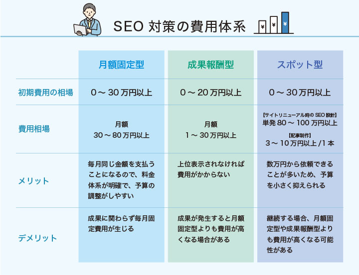 SEO予算の考え方と中小企業向けの投資目安