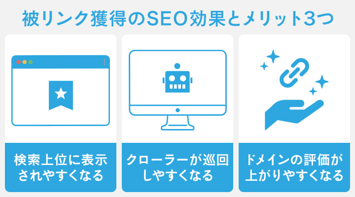 被リンク獲得のSEO効果とメリット