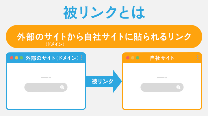 被リンクとは