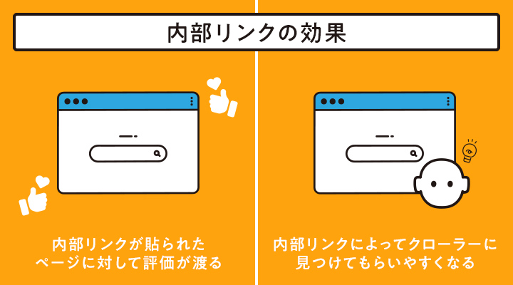 内部リンクの効果
