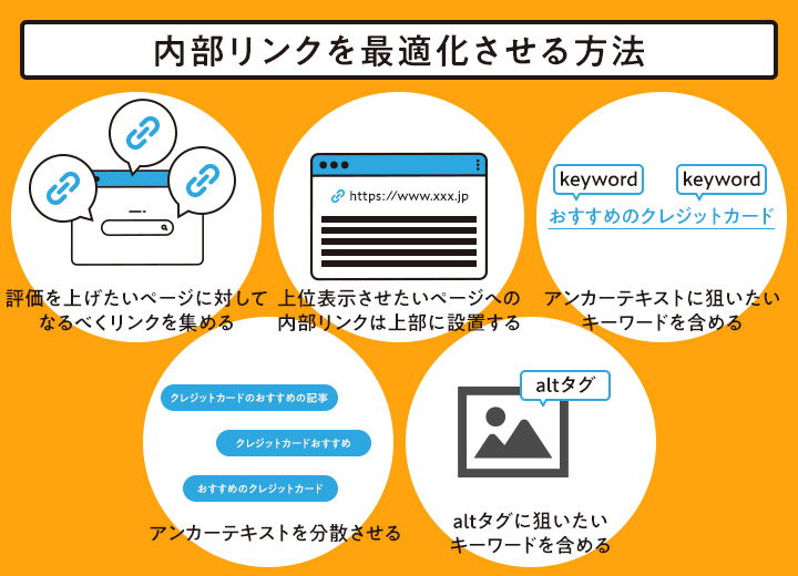 内部リンクを最適化させる方法