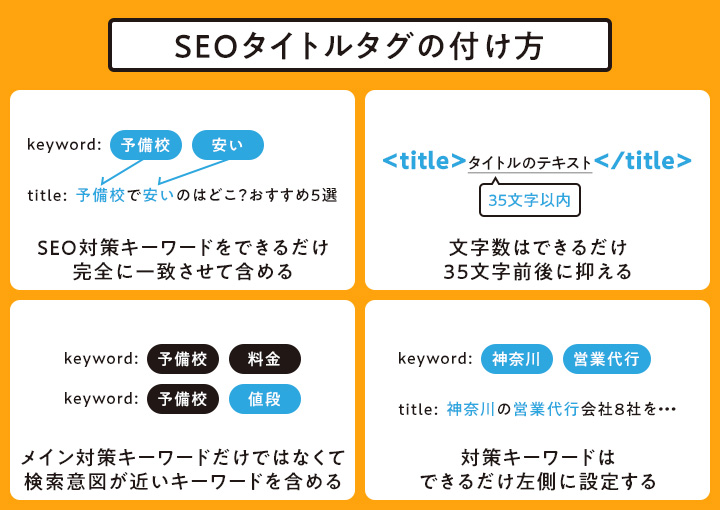 SEOに強いタイトルの付け方とは？タイトルタグ設定のコツや作成