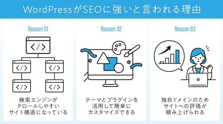 WordPressがSEOに強いと言われる3つの理由