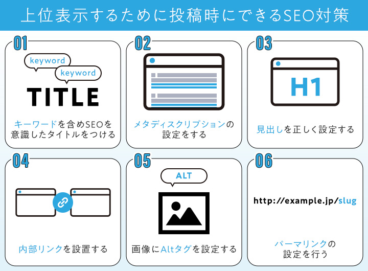 検索上位表示を獲得するために投稿時にできるSEO対策