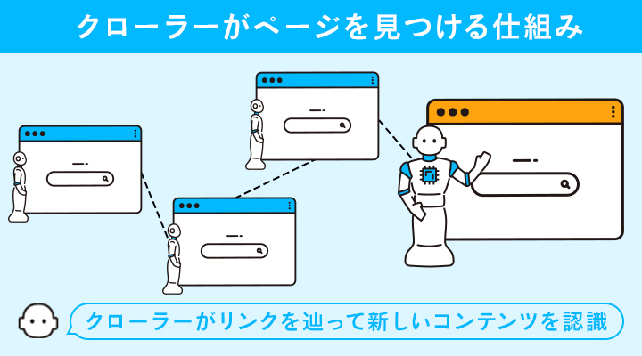 クローラーがページを見つける仕組み