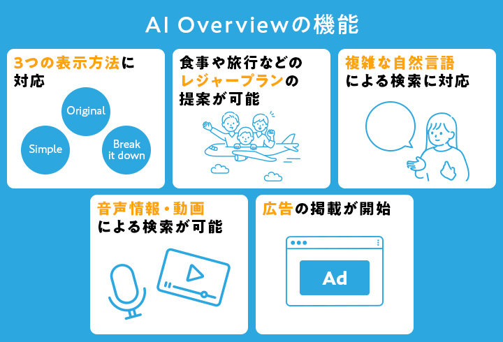 AI-Overviewの新機能
