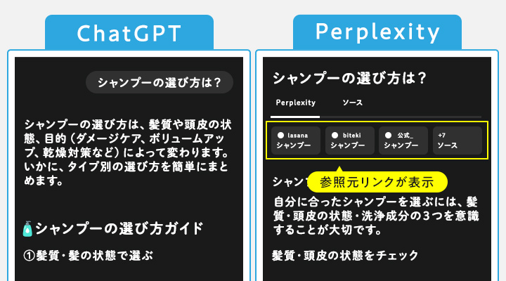 LLMごとの出力結果の違い