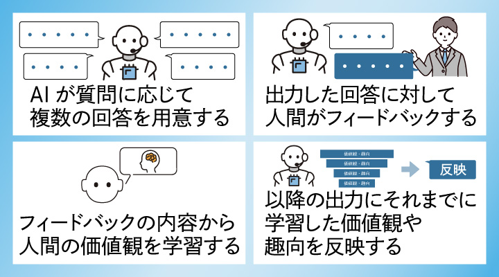 人間の基準に合わせて回答の品質を調整
