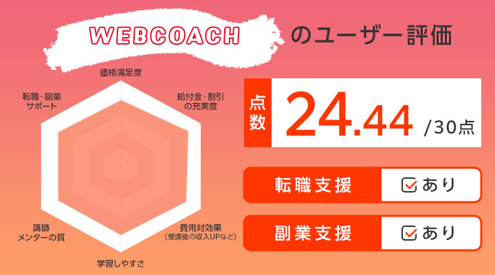 WEBCOACHのユーザー評価