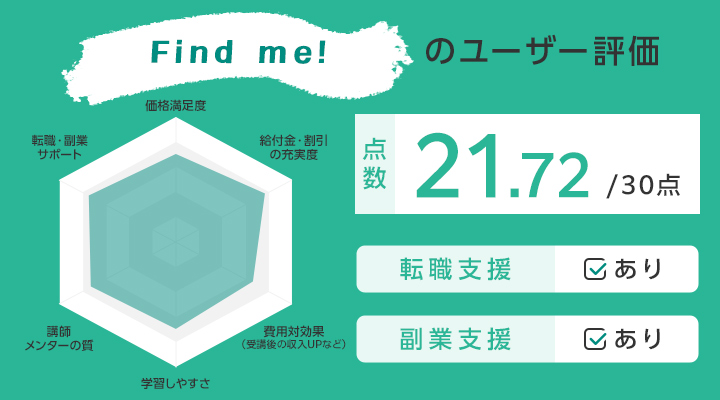 Find me!のユーザー評価