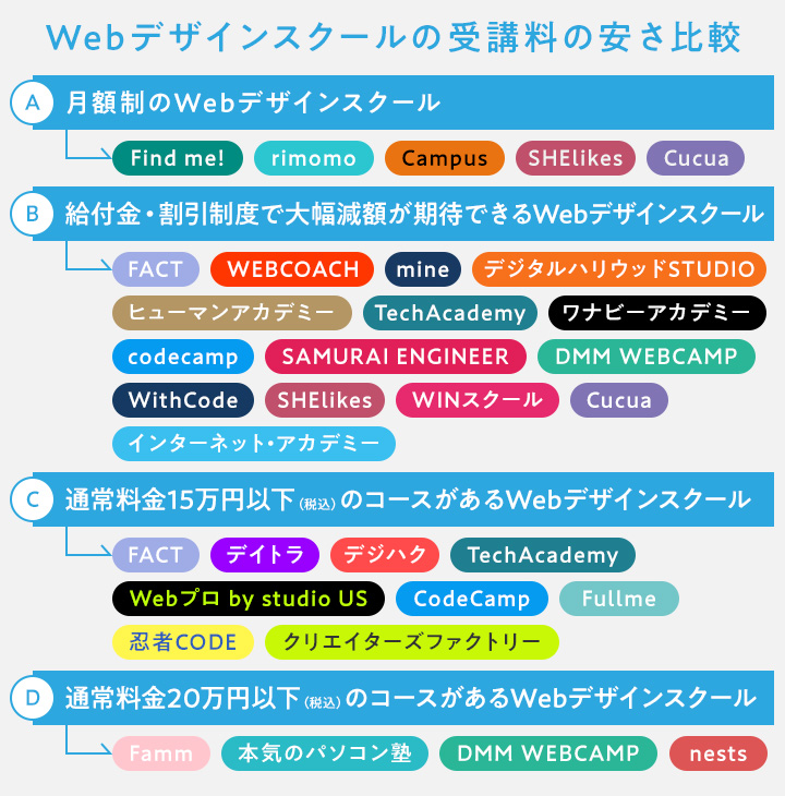 ヒューマンアカデミー Webデザイン総合コース 教材 ヒューマンアカデミーWebデザイン講座の口コミ・評判・料金 【通