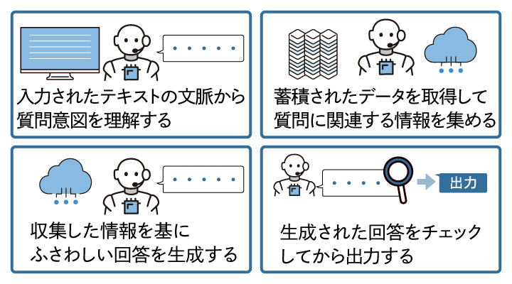 問に応じて知識を組み合わせ回答
