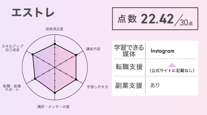 エストレのユーザー評価