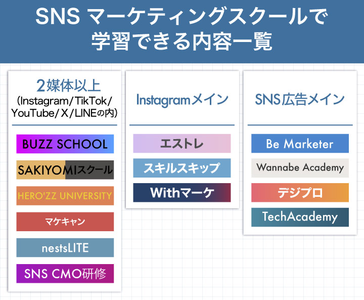 SNSを活用した言語スクールのブランドエンゲージメント強化方法