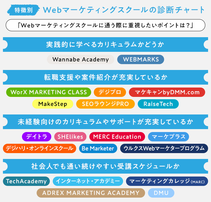 Webマーケティングスクールおすすめランキング！【2025年10月