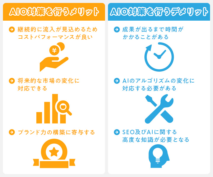AIO対策を行うメリットデメリット