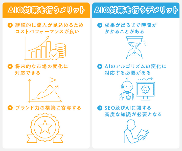 AIO対策を行うメリットデメリット