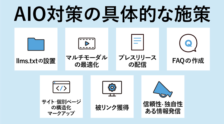 AIO対策の具体的な施策