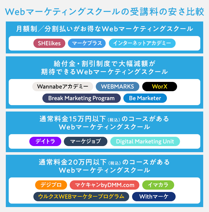 安いWebマーケティングスクールの比較