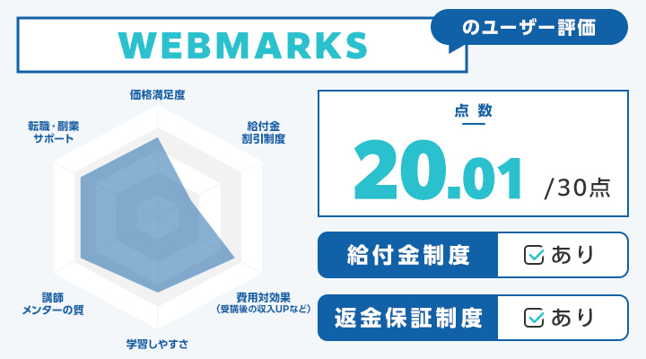 安いWebマーケティングスクール18選！無料キャンペーンや全額