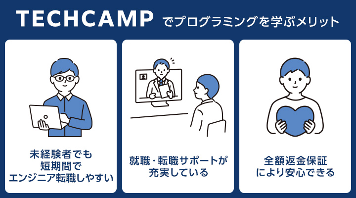 TECHCAMPでプログラミングを学ぶメリット
