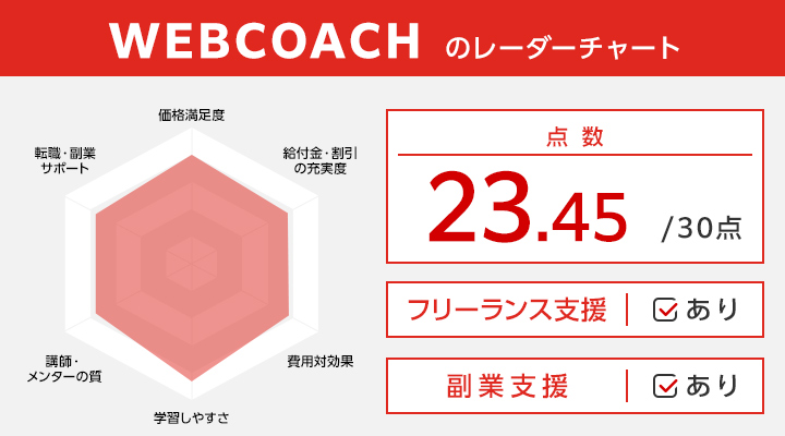 WEBCOACHのレーダーチャート