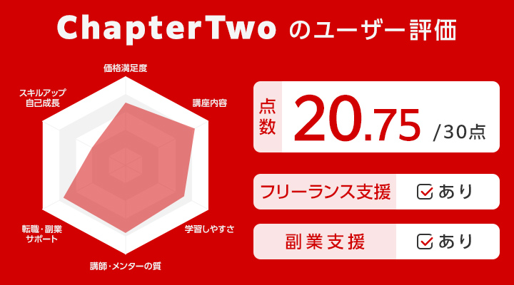 ChapterTwoのユーザー評価
