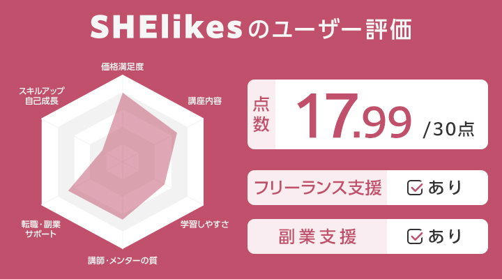 SHELikesのユーザー評価