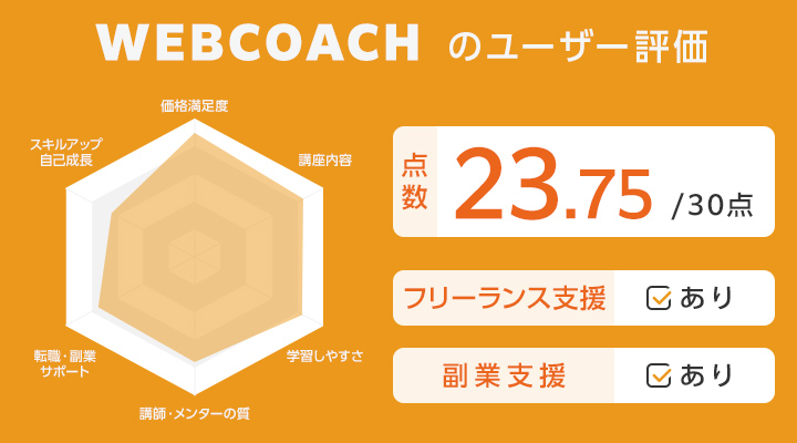 WEBCOACHのユーザー評価