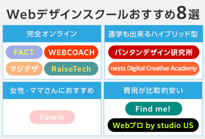 webデザインスクールおすすめ一覧