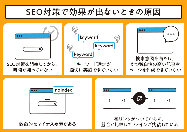 SEO対策で効果が出ない時に考えられる原因