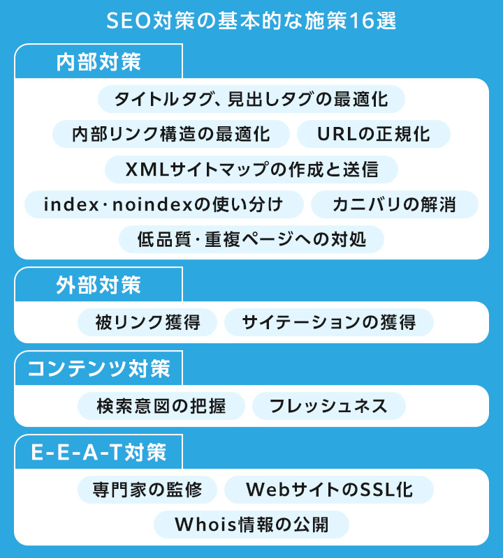SEO最適化の具体的施策と日本語ロングテールキーワードの活用法