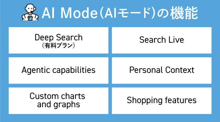 AI Mode(AIモード)の機能