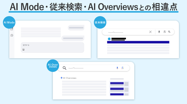 AI Mode(AIモード)と従来の検索・AI Overviewとの相違点