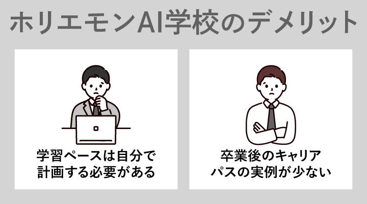 ホリエモンAI学校のデメリット