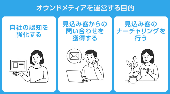オウンドメディアを運営する目的