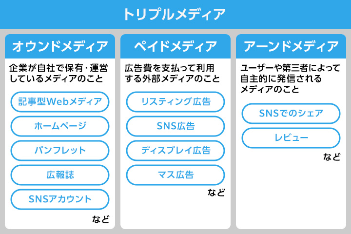 トリプメディア