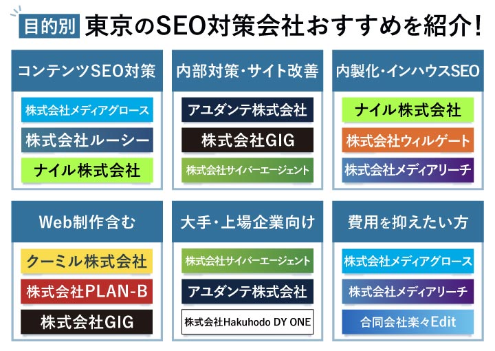 東京のSEO対策会社おすすめを紹介！