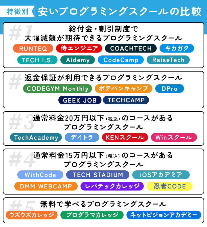 【特徴別】安いプログラミングスクールの比較