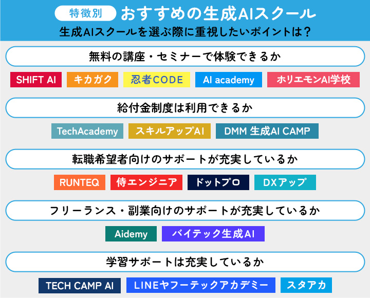 生成AIスクール一覧