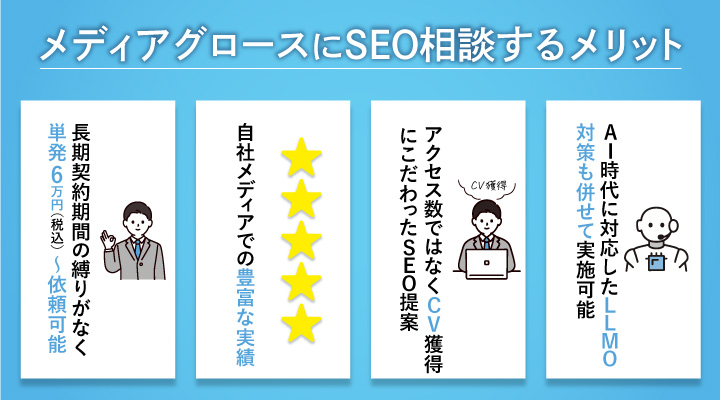 メディアグロースにSEO相談するメリット