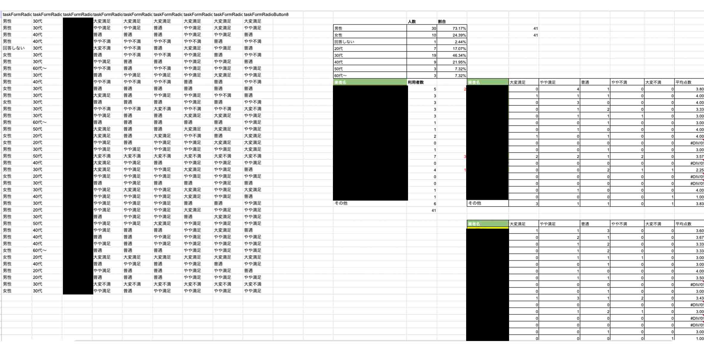 メディアグロースコラムアンケート集計例