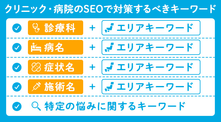 クリニック・病院のSEOで対策するべきキーワード